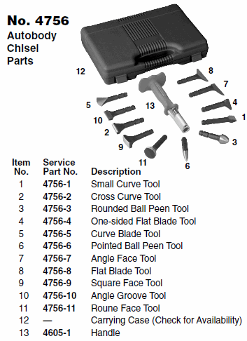 4756 - Interchangeable Autobody Forming and Punch Kit