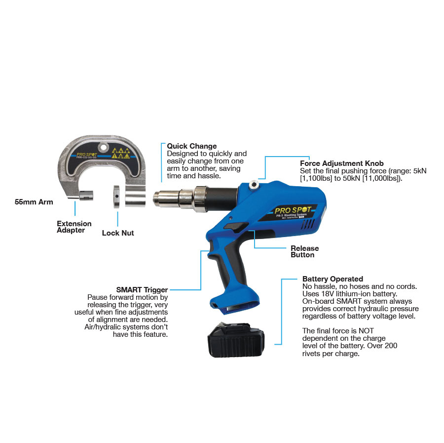 254PR5 PR5D DIGITAL RIVETING SYSTEM, BASIC, INCLUDES FORD DIE KIT