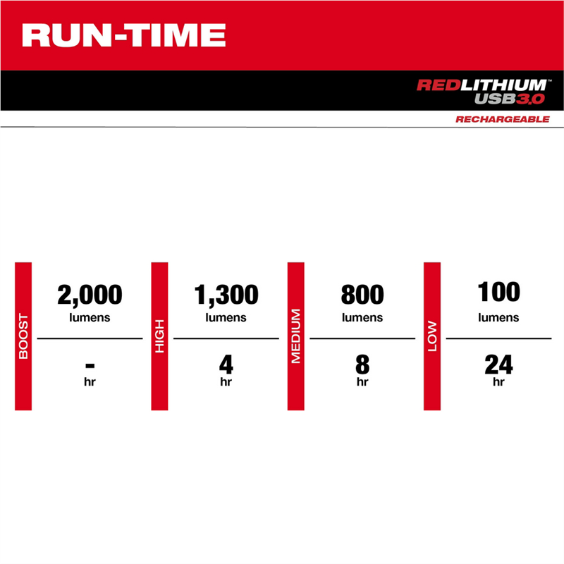 MLW2162-21 - Milwaukee Tool REDLITHIUM USB 2000L Slide Focus Flashlight